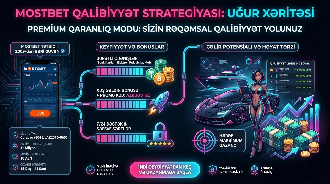 mostbet review